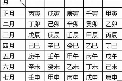 五月出生|生辰八字算命、五行喜用神查询（免费测算）